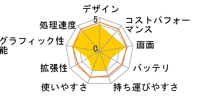 Pavilion 15-eh1000 �p�t�H�[�}���X���f��G2 S6 Windows 11 Home���� [�t�H�O�u���[]�̃��[�U�[���r���[