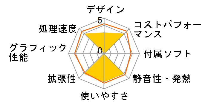 mouse SL5 Core i5 11400/8GB������/256GB SSD���ڃ��f�� #2111SL5-B560W11�̃��[�U�[���r���[