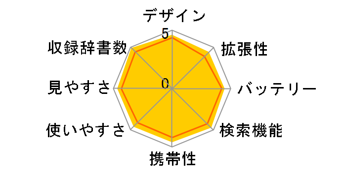 �G�N�X���[�h XD-SX4910GN [�O���[��]�̃��[�U�[���r���[