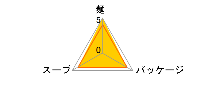 ��K�ɊďC�؍����[���� 91g �~30�H�̃��[�U�[���r���[