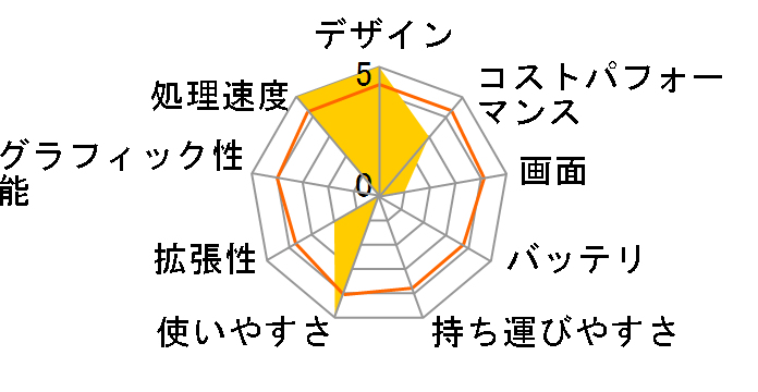 dynabook Y6 P1Y6UPEW�̃��[�U�[���r���[