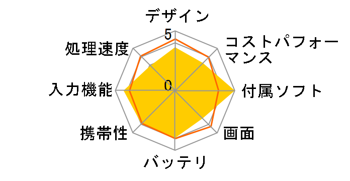 dynabook K1 P1K1UPTG�̃��[�U�[���r���[