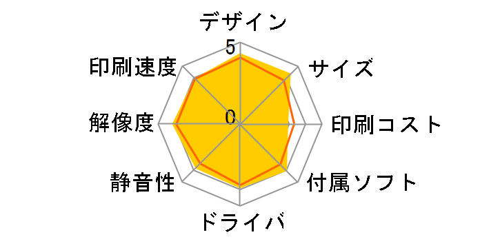 �J�����I EP-884AW [�z���C�g]�̃��[�U�[���r���[