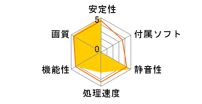 RD-RX550-E4GB/LP [PCIExp 4GB]�̃��[�U�[���r���[