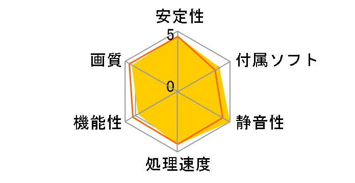 GV-R65XTGAMING OC-4GD [PCIExp 4GB]�̃��[�U�[���r���[