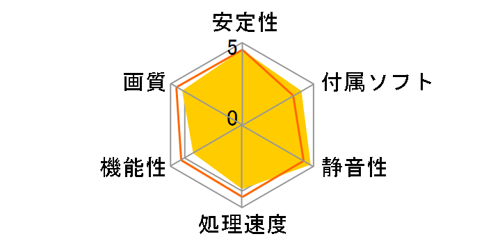 DUAL-RX6500XT-O4G [PCIExp 4GB]�̃��[�U�[���r���[