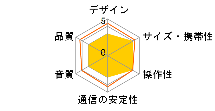 SoundCore 2 ���P�� A3105015 [�u���b�N]�̃��[�U�[���r���[