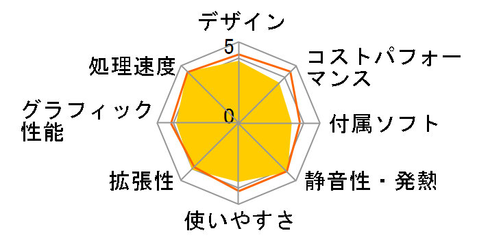 XPS �f�X�N�g�b�v Core i7 12700�E16GB�������E256GB SSD+1TB HDD�EGTX 1650 SUPER�EWindows 11���ڃ��f�� [�v���`�i�V���o�[]�̃��[�U�[���r���[