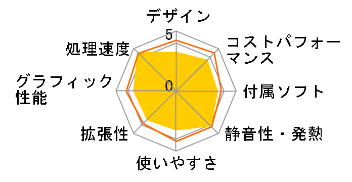 Inspiron �f�X�N�g�b�v Core i7 12700�E16GB�������E512GB SSD�EWindows 11���ڃ��f���̃��[�U�[���r���[