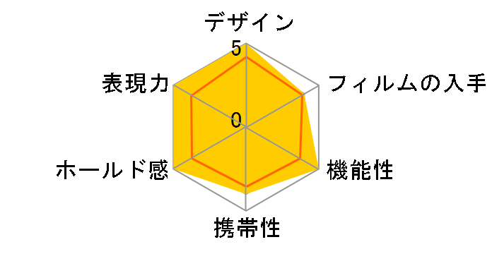 Polaroid Now+ [Blue Gray]�̃��[�U�[���r���[