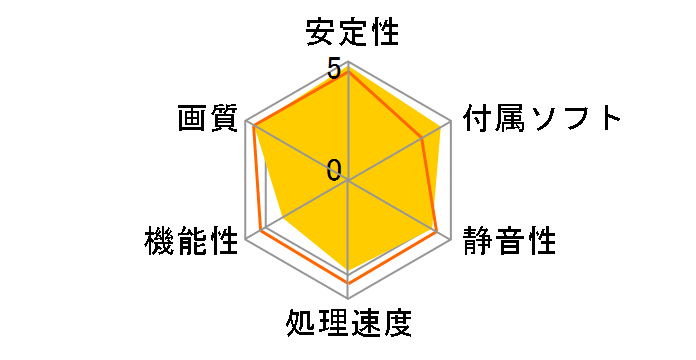 Radeon RX 6500 XT MECH 2X 4G OC [PCIExp 4GB]�̃��[�U�[���r���[