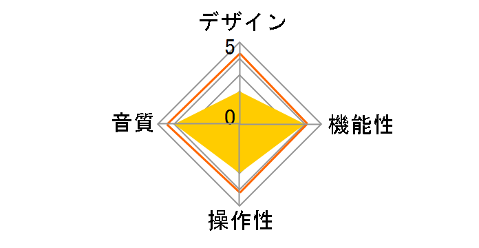 DAC-9X [black]�̃��[�U�[���r���[