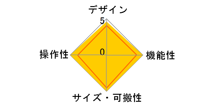 volca sample2�̃��[�U�[���r���[