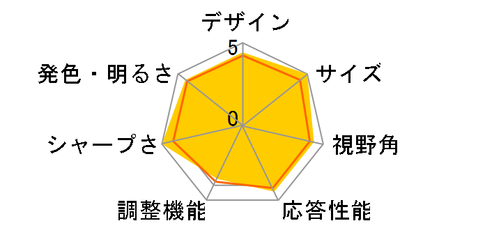 VA2215-H-7 [21.5�C���` �u���b�N]�̃��[�U�[���r���[