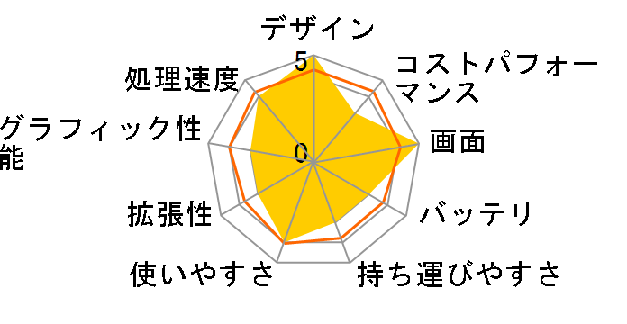 G5 GD-51JP123SO�̃��[�U�[���r���[