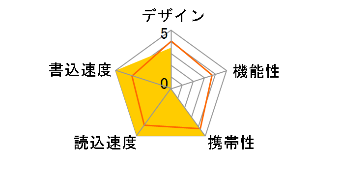 UV330 AUV330-32G-ITADORI [32GB �Տ�I�m]�̃��[�U�[���r���[