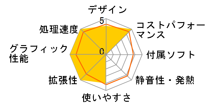 LEVEL-M0P5-R53-RXX Ryzen 5 3600/16GB������/500GB SSD/GTX 1660Ti/500W�̃��[�U�[���r���[