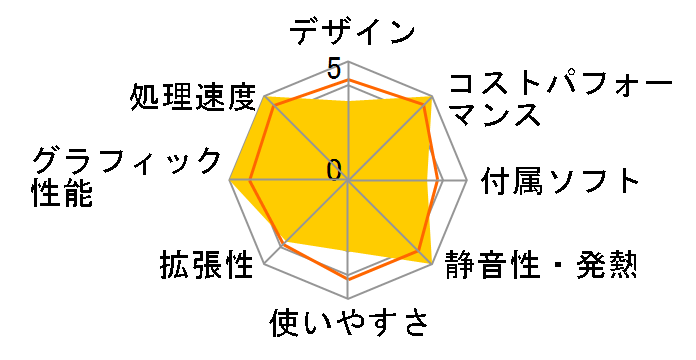 LEVEL-M0P5-R55G-SAX Ryzen 5 5600G/16GB������/500GB SSD/RTX 3060Ti/700W�̃��[�U�[���r���[