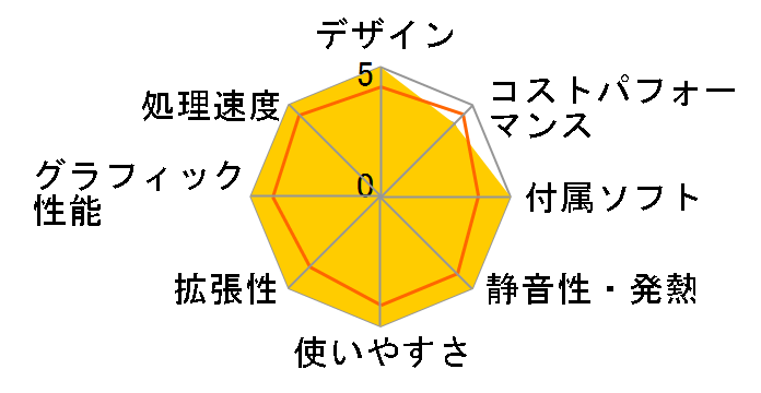 LEVEL-M0P5-R75G-RXX Ryzen 7 5700G/16GB������/500GB SSD/GTX 1660Ti/500W�̃��[�U�[���r���[