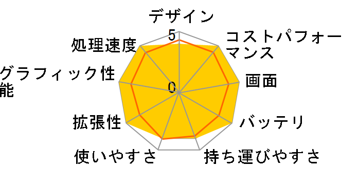 mouse K7 Core i7 11800H/GTX 1650/16GB������/512GB NVMe SSD/17.3�^�t��HD�t�����ڃ��f�� #2111K7-i7TGLABW11�̃��[�U�[���r���[