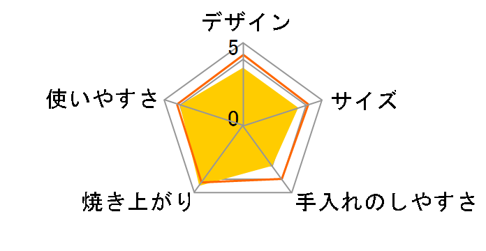 �O�H�u���b�h�I�[�u�� TO-ST1L�̃��[�U�[���r���[