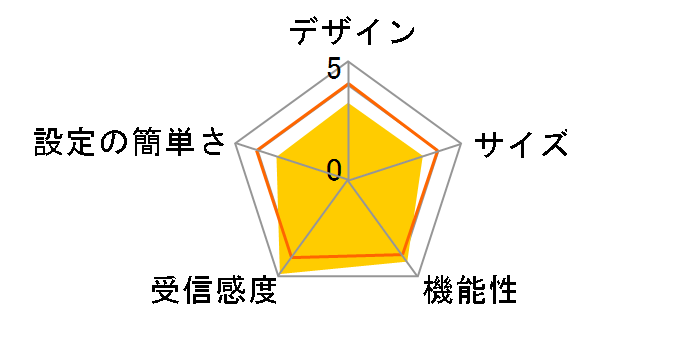 Archer AX23�̃��[�U�[���r���[