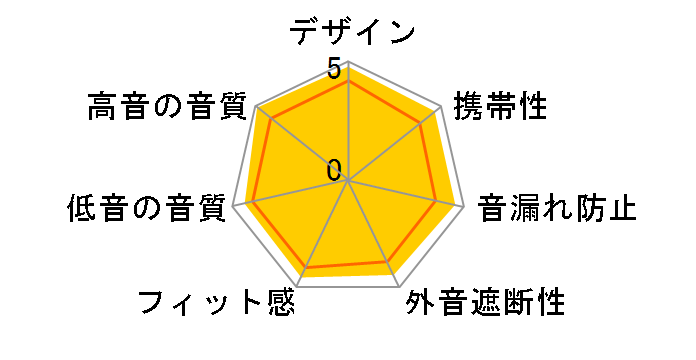 Beoplay E8 Sport [Anthracite Oxygen]�̃��[�U�[���r���[