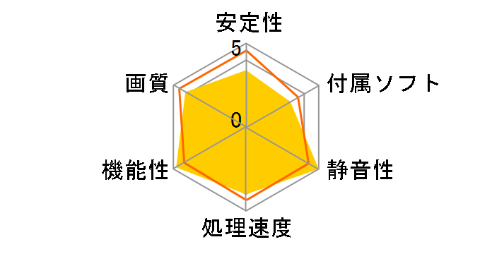 TUF-RX6500XT-O4G-GAMING [PCIExp 4GB]�̃��[�U�[���r���[