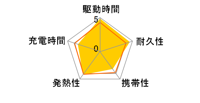 PowerCore Essential 20000 A1268021 [�z���C�g]�̃��[�U�[���r���[