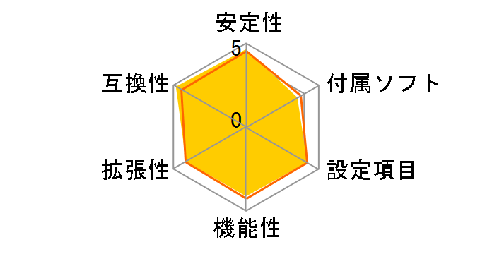 B550M PG Riptide�̃��[�U�[���r���[