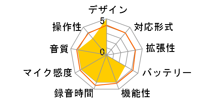 VTR5102PRO-BL [�u���[]�̃��[�U�[���r���[