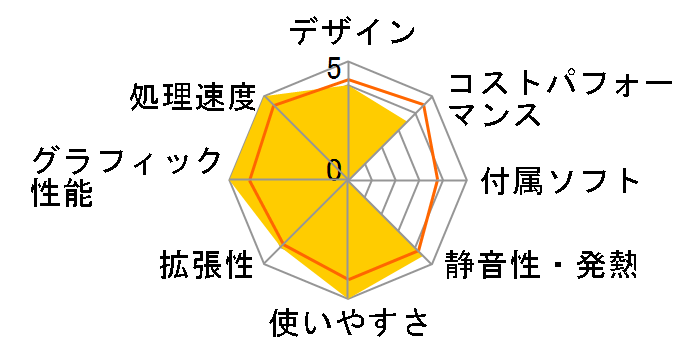 LEVEL-R969-LC127K-SAX Core i7 12700K/16GB������/1TB SSD/RTX 3060Ti/Windows 10 Home/700W�̃��[�U�[���r���[