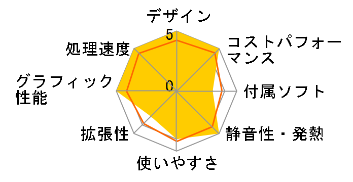 LEVEL-R969-LC127K-VAX Core i7 12700K/32GB������/1TB SSD/RTX 3080/800W�̃��[�U�[���r���[