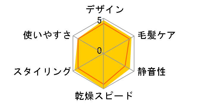 Dyson Supersonic Ionic ���[�{�b�N�X�t�� HD08 ULF RRN BX [���b�h/�j�b�P��]�̃��[�U�[���r���[