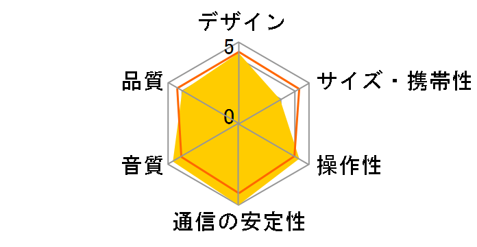 ED-R1380DB-BR�̃��[�U�[���r���[