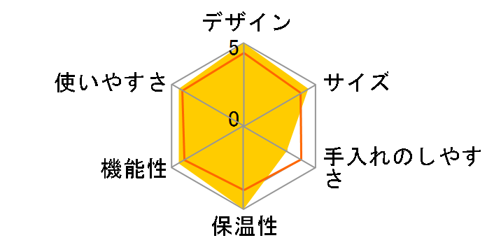 ���e�B�V�}�E���� �v���X F121-WH [�|�[�Z�����z���C�g]�̃��[�U�[���r���[