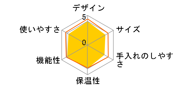 ���@�[�`���I �l�N�X�g GDV1-MB [�}�b�g�u���b�N D]�̃��[�U�[���r���[