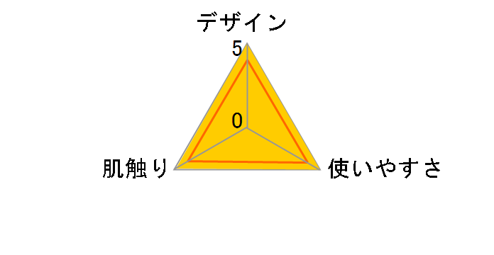 �����[�W�F���[�g �C���e���A�}�b�g �V�F�� [�~���g]�̃��[�U�[���r���[