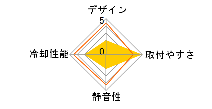 Hyper 212 EVO V2 with LGA 1700 RR-2V2E-18PK-R2 [�V���o�[]�̃��[�U�[���r���[