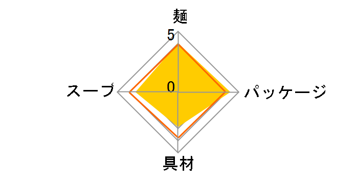 ���� �n���������Ƃ񂱂� 110g �~12�H�̃��[�U�[���r���[