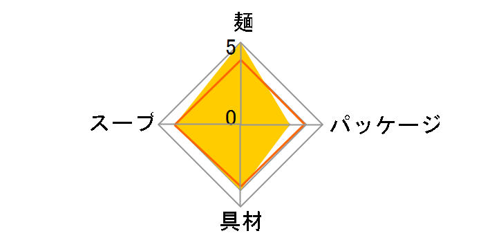 �˂Â��� �|�R�N�؍� 87g �~12�H�̃��[�U�[���r���[