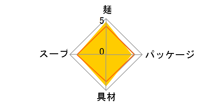 MARUCHAN QTTA(�N�b�^) �R�N���傤�䖡 78g �~12�H�̃��[�U�[���r���[