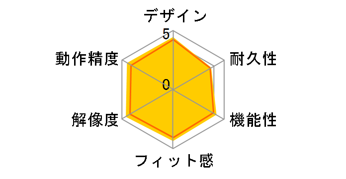 Signature M650 L Wireless Mouse M650LRO [���[�Y]�̃��[�U�[���r���[