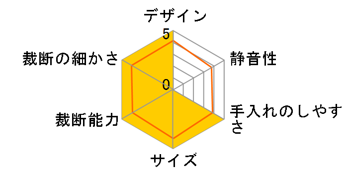 PSD-MA390�̃��[�U�[���r���[