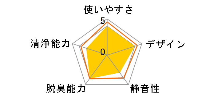 �^�[���h�E�P�C KL-C01�̃��[�U�[���r���[