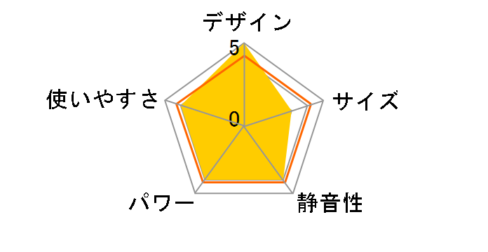 �P�m���q�[�^�[ KH358-02-PG [�s���N�S�[���h]�̃��[�U�[���r���[