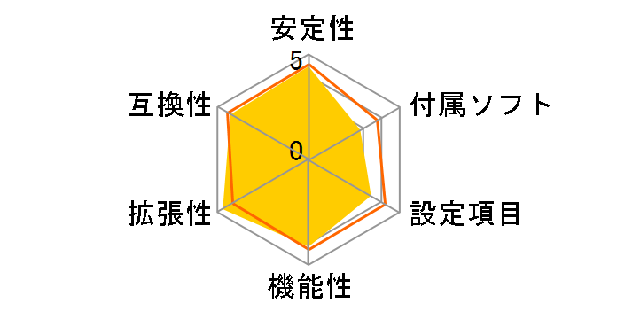 B660GTA�̃��[�U�[���r���[