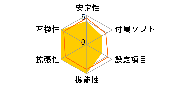 B660GTQ�̃��[�U�[���r���[