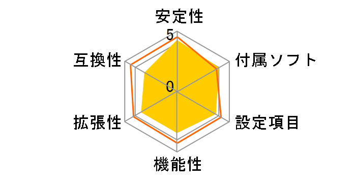 B660GTN�̃��[�U�[���r���[