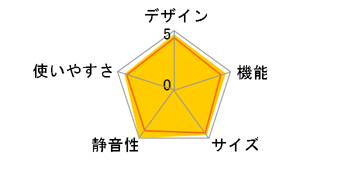 R-HXCC54S(X) [�N���X�^���~���[]�̃��[�U�[���r���[